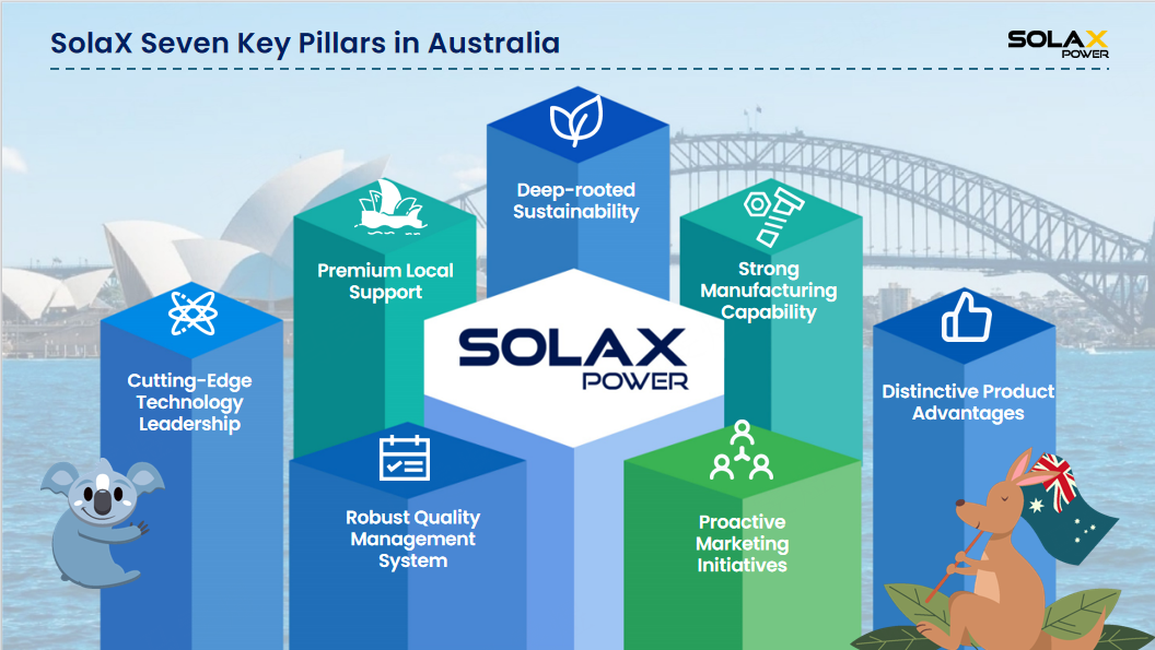 1762912412776191.png SolaX seven Key Pillars in Australia infographic