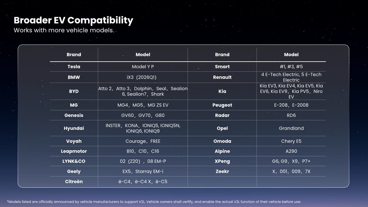 V2L compatible EV brands and vehicle models