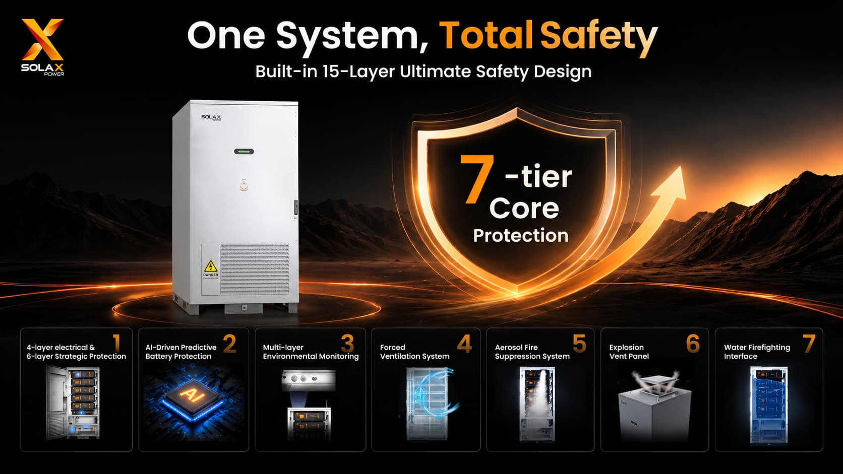 SolaX TRE261-2A C&I energy storage system with multi-level safety protection SolaX TRE261-2A C&I energy storage system with multi-level safety protection