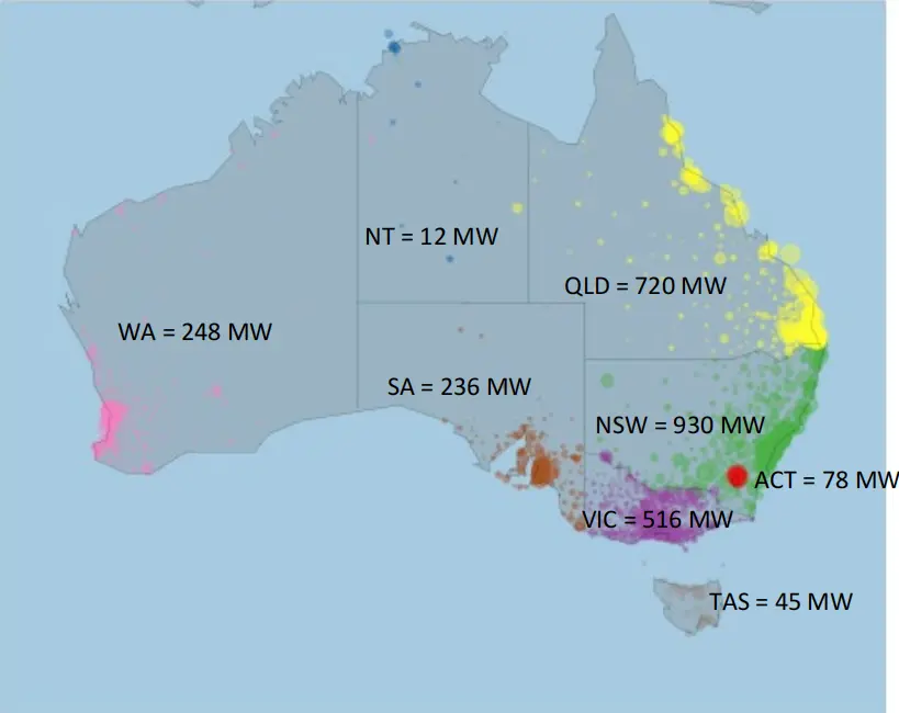 Subsidy Summary | Australia's Latest and Most Complete List of Solar Subsidies