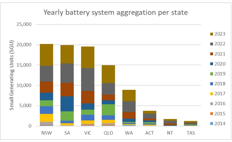 Exclusive Insights | 2023 Australia PV Energy Storage Market Report Released!