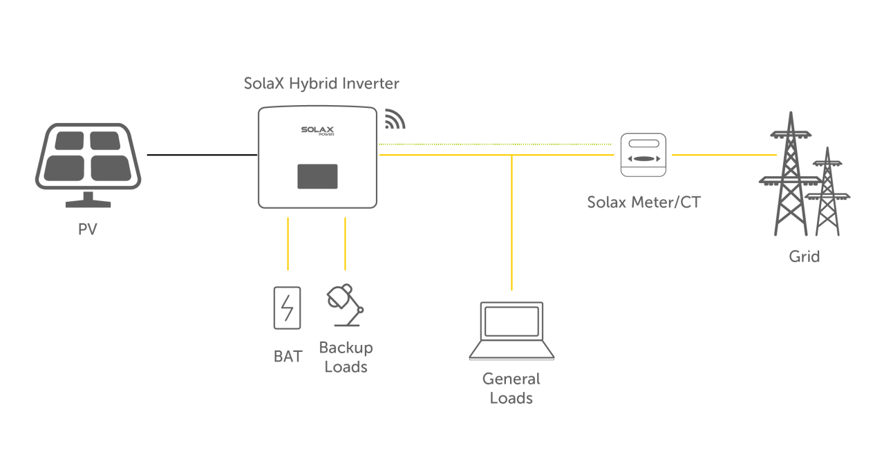 battery_storage_inverter.png